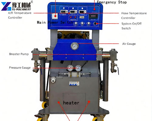 Polyurea spray machine heating system for controlled two-component material temperature